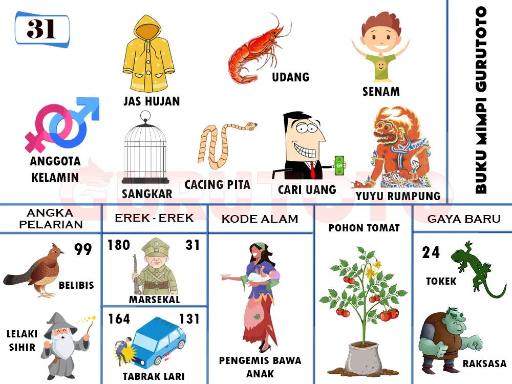 buku mimpi erek erek togel 31