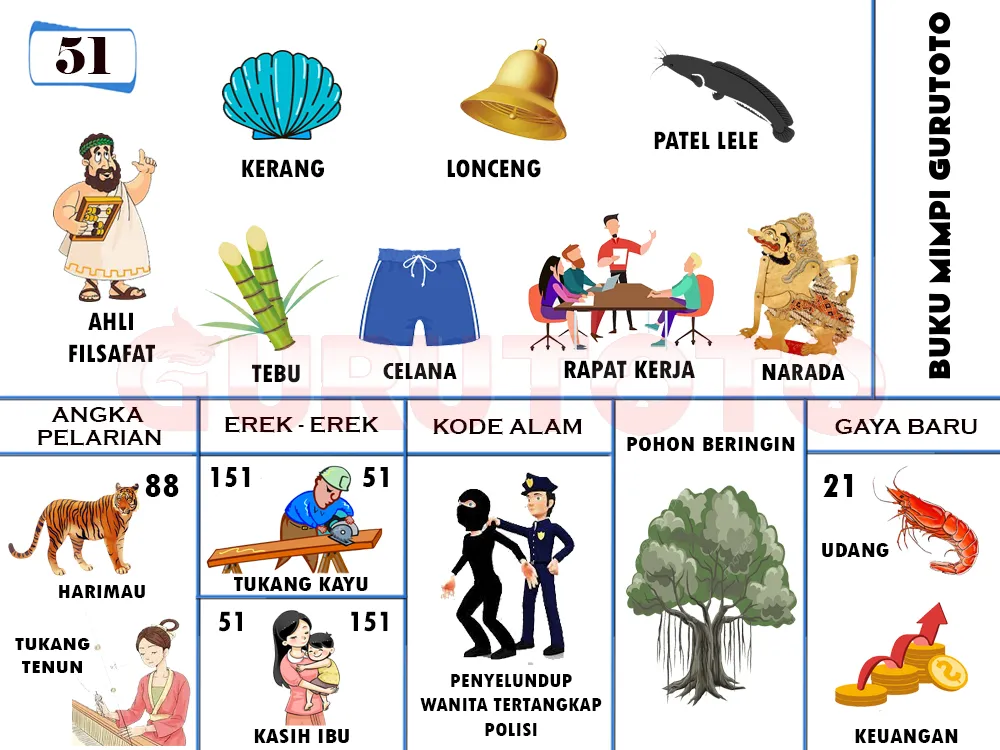 buku mimpi erek erek togel 51