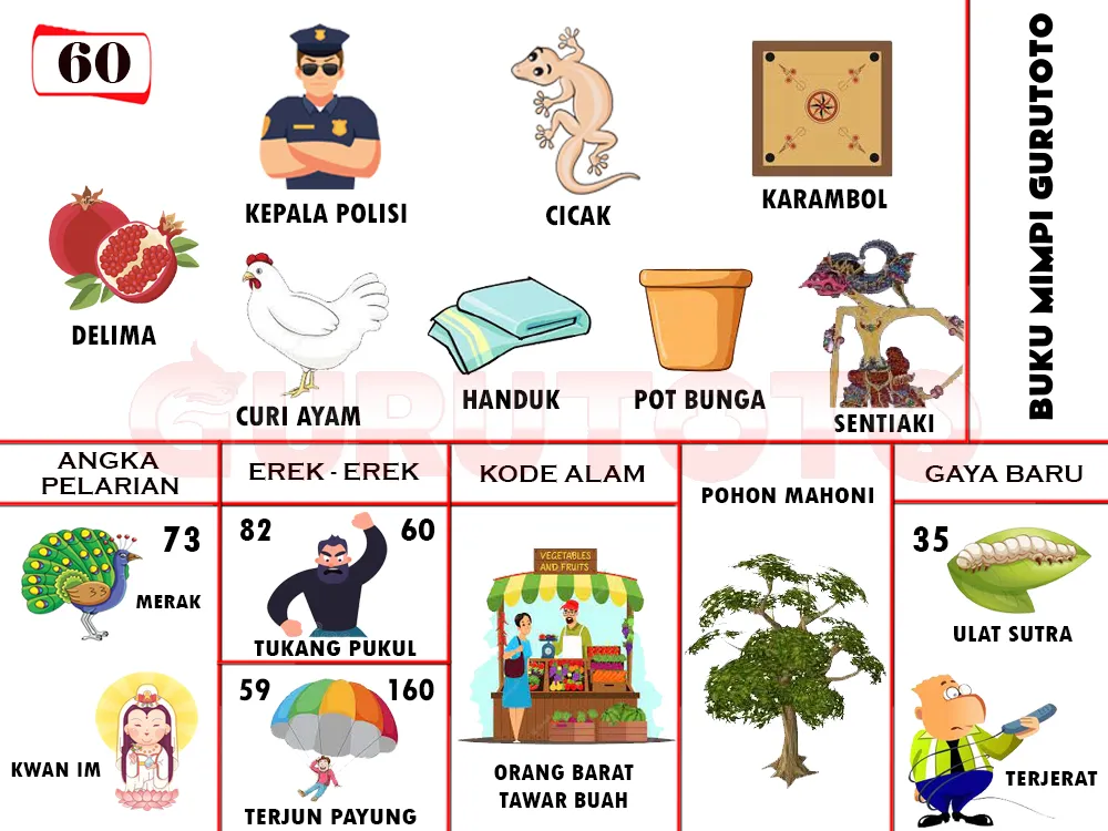 buku mimpi erek erek togel 60