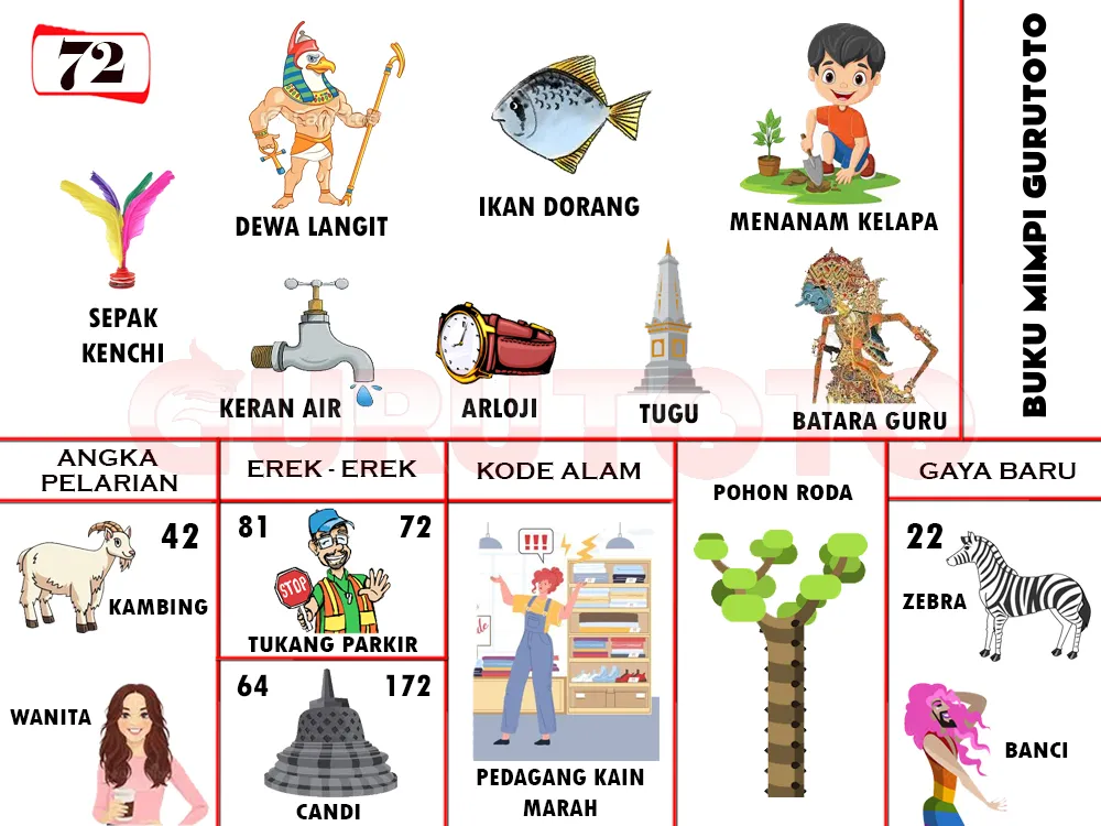 buku mimpi erek erek togel 72