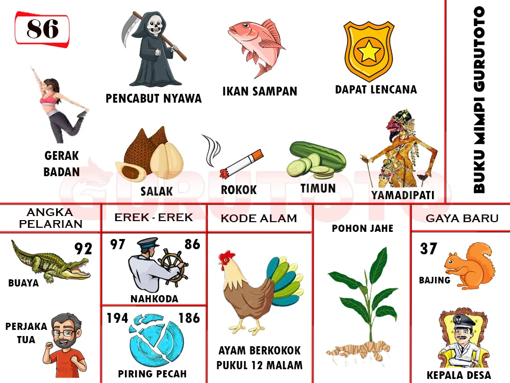 buku mimpi erek erek togel 86