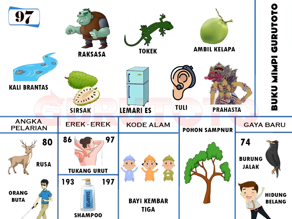 buku mimpi erek erek togel 97